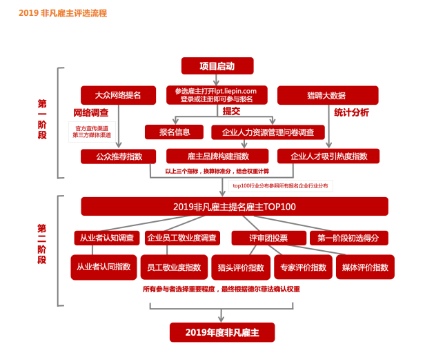腾龙国际平台(中国区) - 官方网站